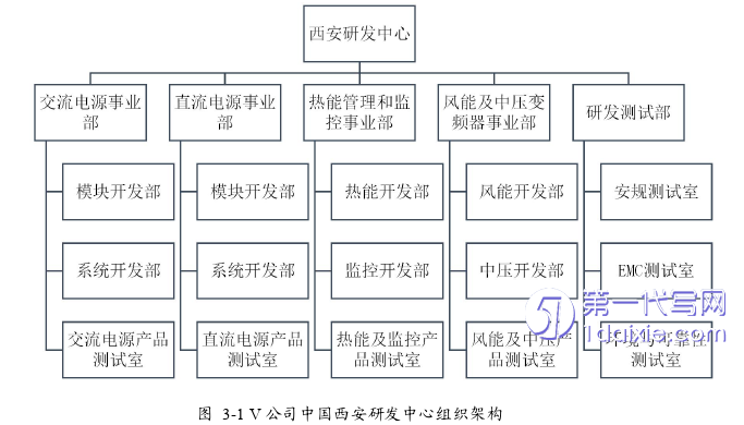 管理学论文怎么写