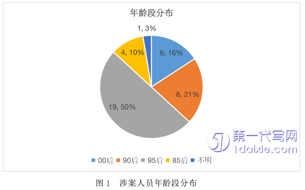 法律论文怎么写