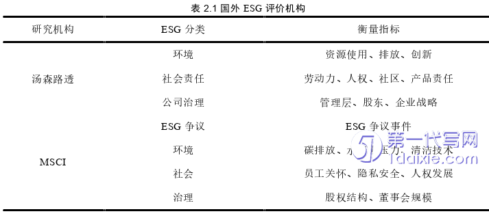 会计论文怎么写