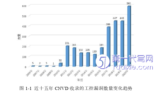 计算机论文怎么写