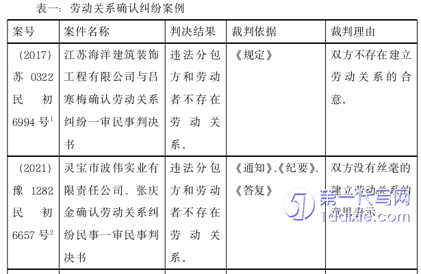 法学毕业论文怎么写