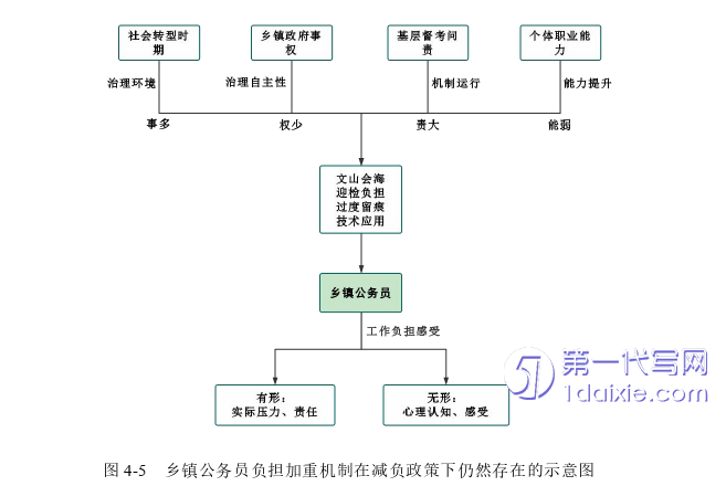 行政管理毕业论文参考