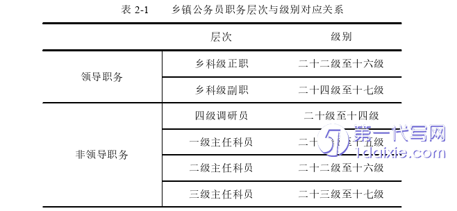 行政管理毕业论文怎么写