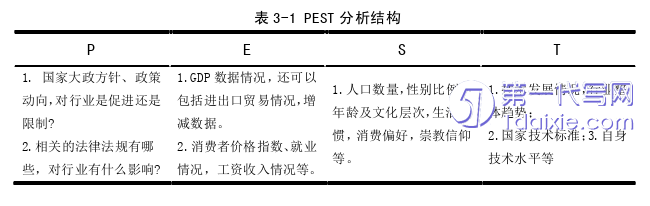 营销毕业论文怎么写