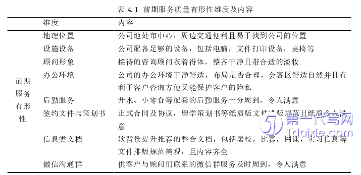 毕业论文范文怎么写