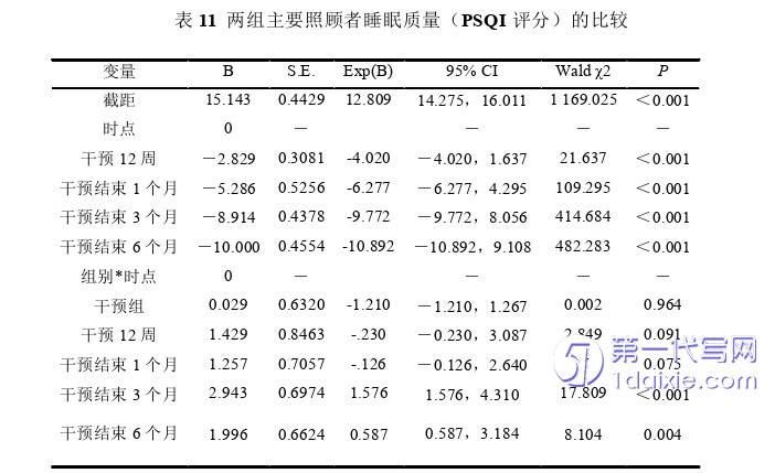 护理论文参考