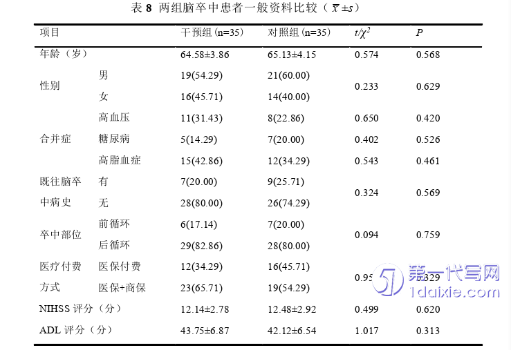 护理毕业论文怎么写