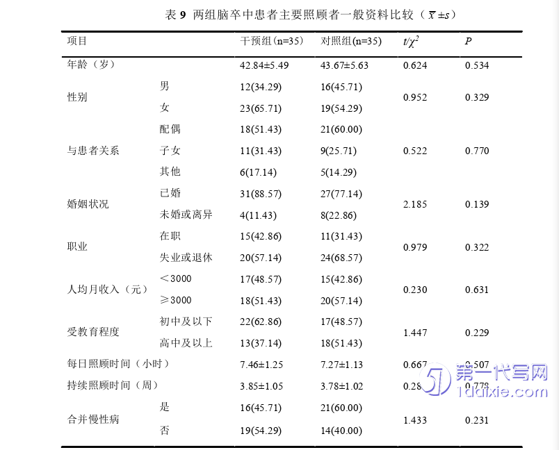 护理毕业论文参考