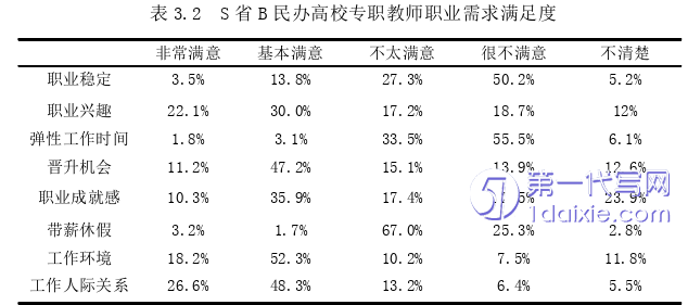 人力资源管理论文参考