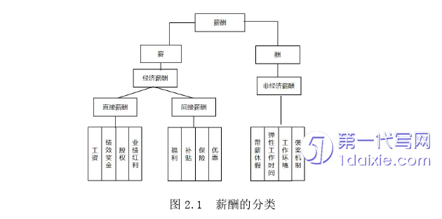 人力资源管理论文怎么写