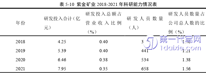 财务管理论文参考