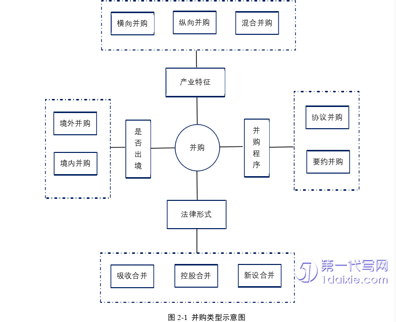 财务管理论文怎么写