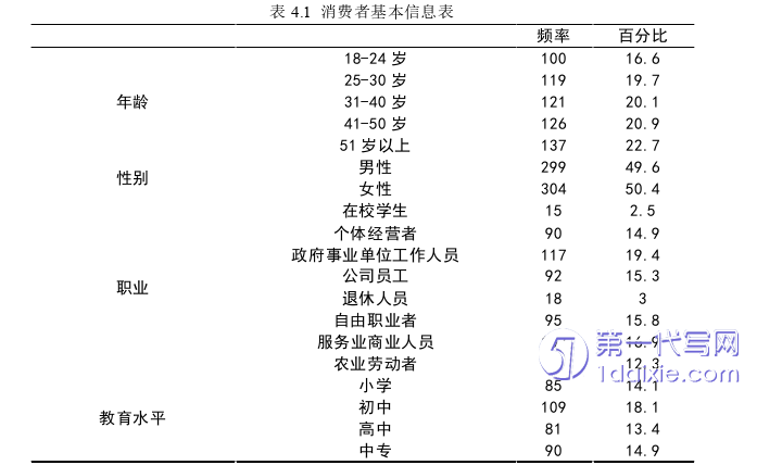 电子商务论文参考