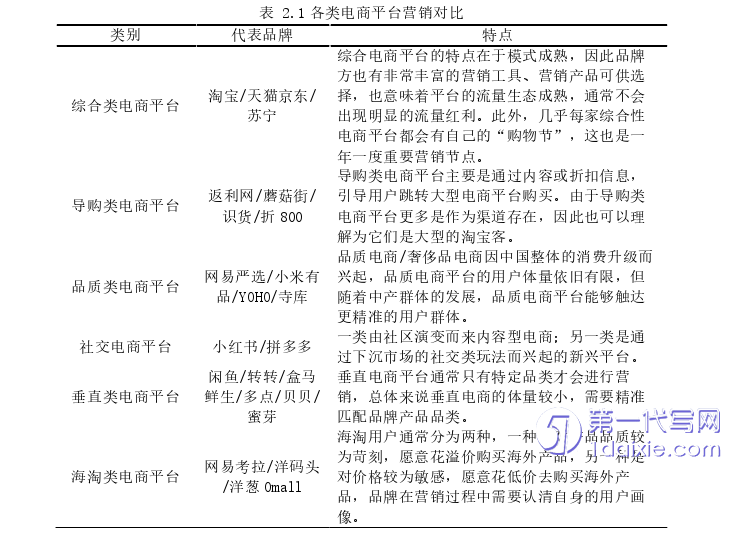 电子商务论文怎么写