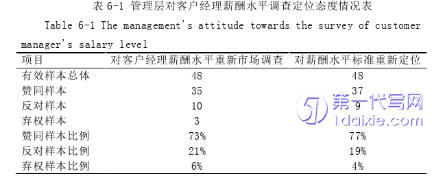 人力资源管理论文参考