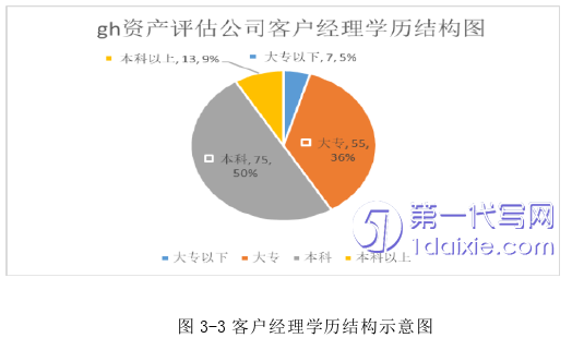 人力资源管理论文怎么写