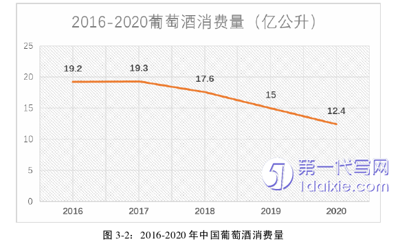 市场营销论文怎么写