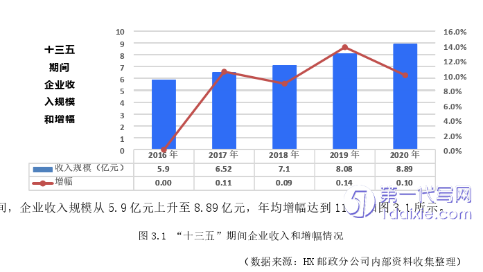 市场营销论文参考