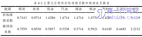 物流论文参考