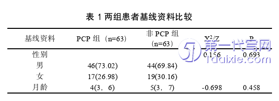 医学论文参考