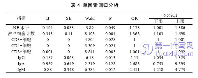 医学论文怎么写