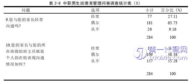 教育论文参考