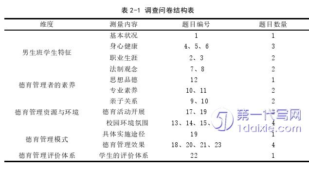 教育论文怎么写