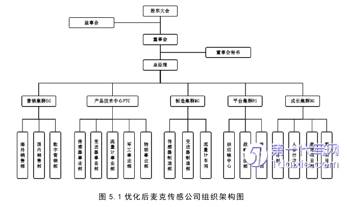 管理学论文参考