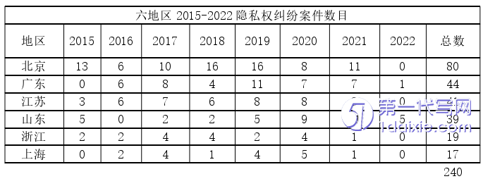 法律论文怎么写