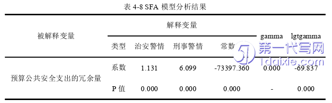 会计论文参考