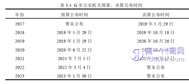 会计论文怎么写