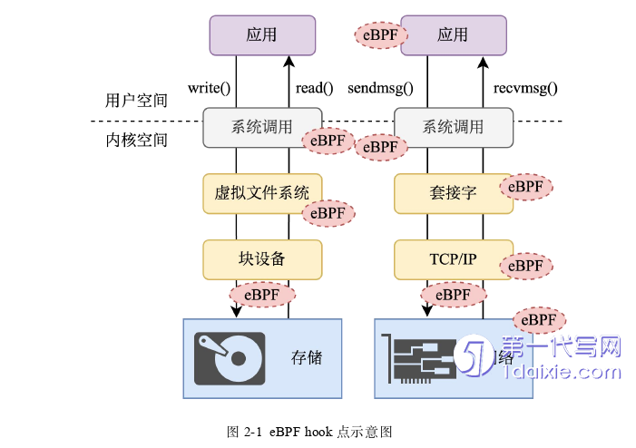 计算机论文怎么写