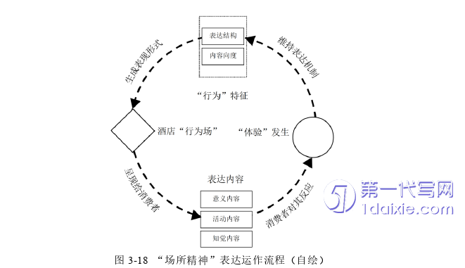 环艺毕业论文参考