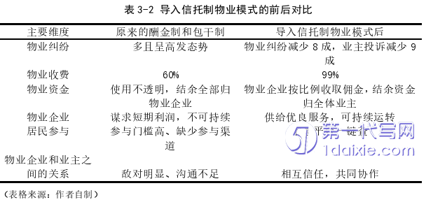 行政管理毕业论文参考