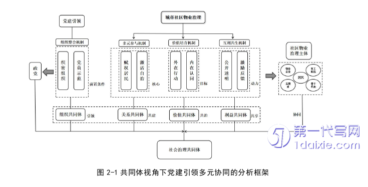 行政管理毕业论文怎么写