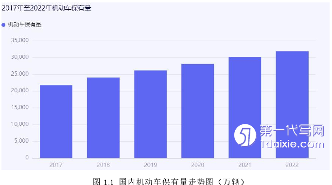 营销毕业论文参考