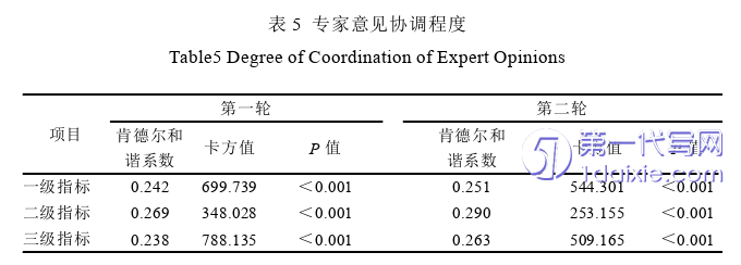 护理毕业论文参考