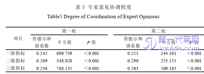 护理毕业论文怎么写