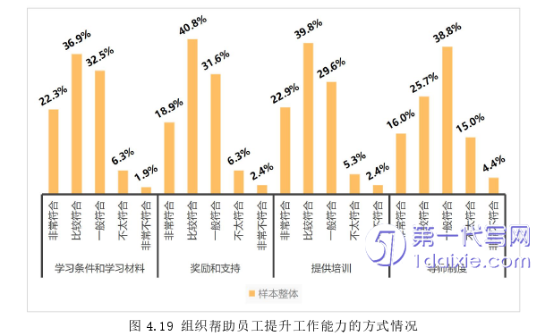 人力资源管理论文参考