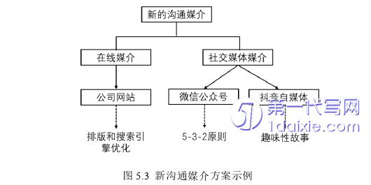 市场营销论文参考