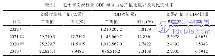 财务管理论文参考