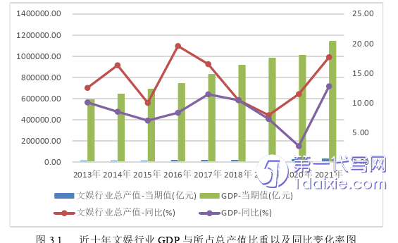 财务管理论文怎么写