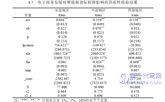 电子商务论文参考