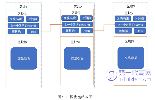 物流论文怎么写