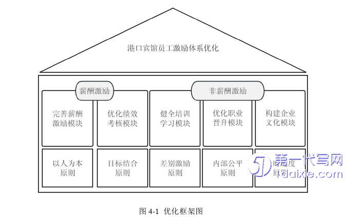 人力资源管理论文参考