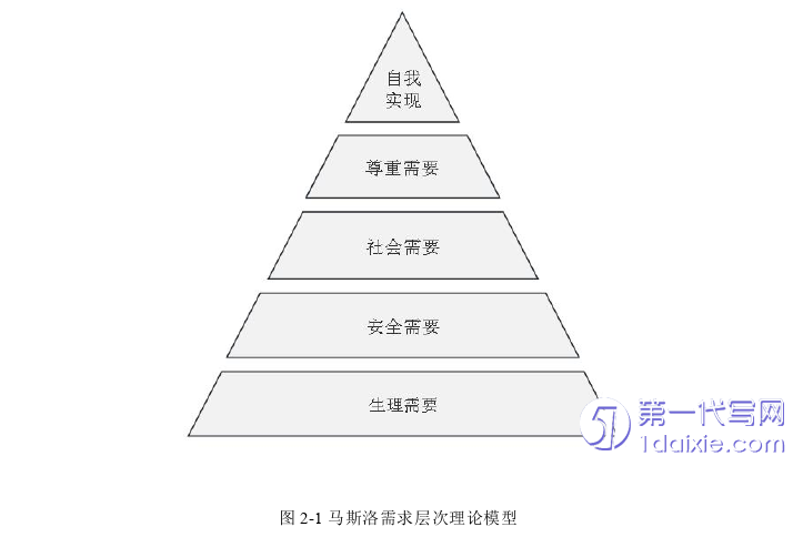 人力资源管理论文怎么写