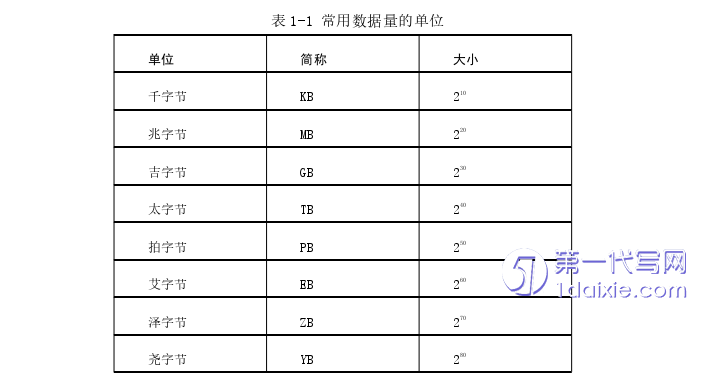 市场营销论文怎么写