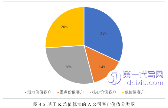 财务管理论文参考