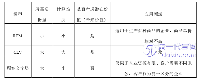 财务管理论文怎么写