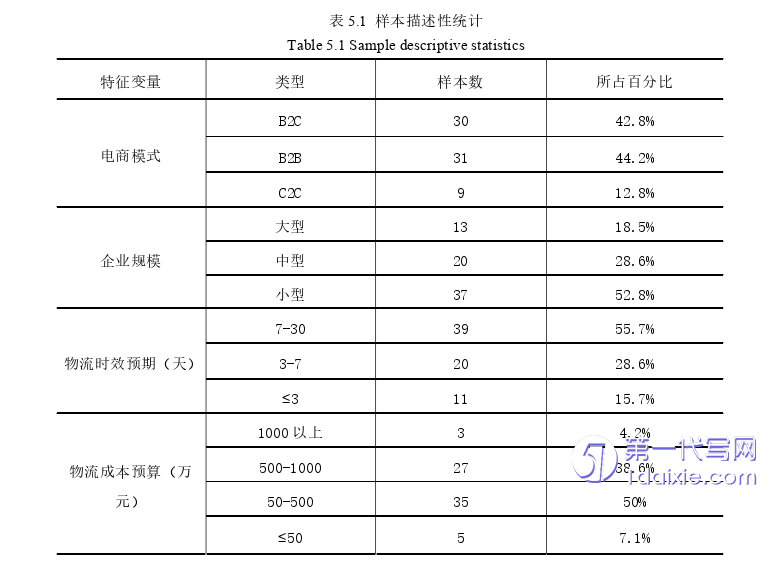 电子商务论文参考